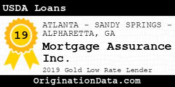 Mortgage Assurance USDA Loans gold