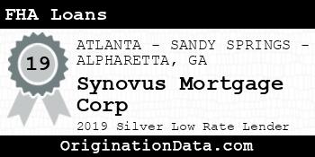 Synovus Mortgage Corp FHA Loans silver