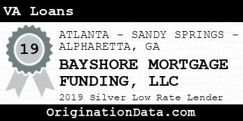 BAYSHORE MORTGAGE FUNDING VA Loans silver