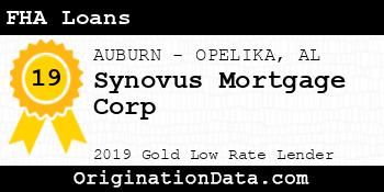 Synovus Mortgage Corp FHA Loans gold