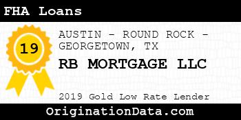 RB MORTGAGE FHA Loans gold