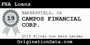 CAMPOS FINANCIAL CORP. FHA Loans silver