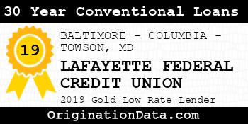 LAFAYETTE FEDERAL CREDIT UNION 30 Year Conventional Loans gold