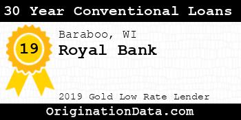 Royal Bank 30 Year Conventional Loans gold