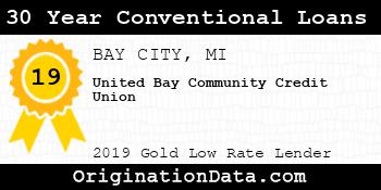 United Bay Community Credit Union 30 Year Conventional Loans gold