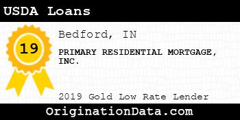 PRIMARY RESIDENTIAL MORTGAGE USDA Loans gold