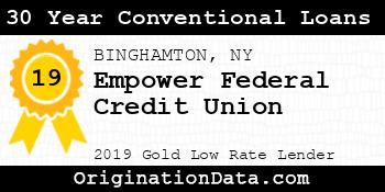Empower Federal Credit Union 30 Year Conventional Loans gold