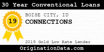 CONNECTIONS 30 Year Conventional Loans gold