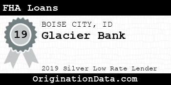 Glacier Bank FHA Loans silver