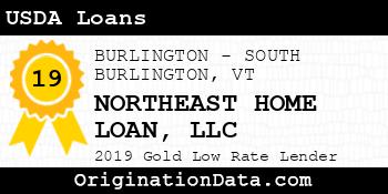 NORTHEAST HOME LOAN USDA Loans gold