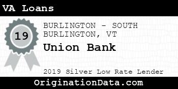 Union Bank VA Loans silver