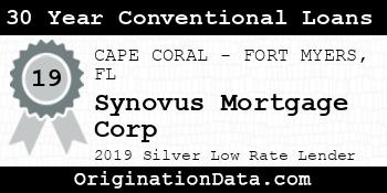 Synovus Mortgage Corp 30 Year Conventional Loans silver