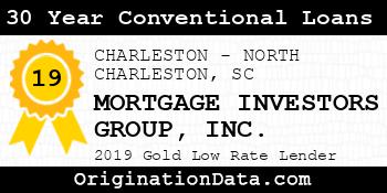 MORTGAGE INVESTORS GROUP 30 Year Conventional Loans gold