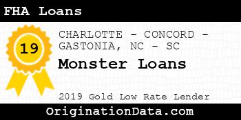 Monster Loans FHA Loans gold