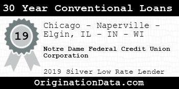 Notre Dame Federal Credit Union Corporation 30 Year Conventional Loans silver