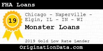 Monster Loans FHA Loans gold