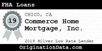 Commerce Home Mortgage FHA Loans silver