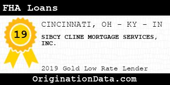 SIBCY CLINE MORTGAGE SERVICES FHA Loans gold