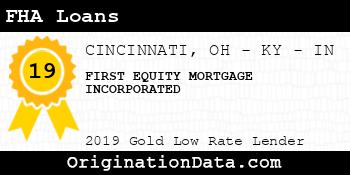 FIRST EQUITY MORTGAGE INCORPORATED FHA Loans gold