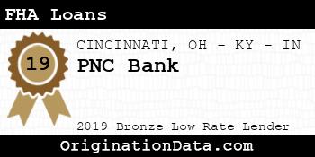 PNC Bank FHA Loans bronze