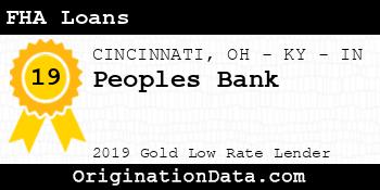Peoples Bank FHA Loans gold
