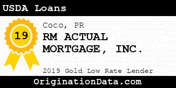 RM ACTUAL MORTGAGE USDA Loans gold