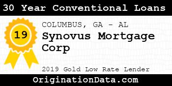 Synovus Mortgage Corp 30 Year Conventional Loans gold