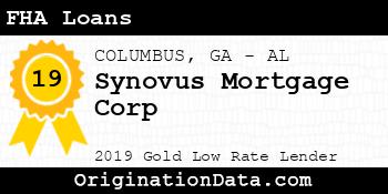 Synovus Mortgage Corp FHA Loans gold