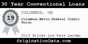 Columbus Metro Federal Credit Union 30 Year Conventional Loans silver