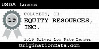 EQUITY RESOURCES USDA Loans silver