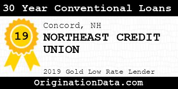NORTHEAST CREDIT UNION 30 Year Conventional Loans gold