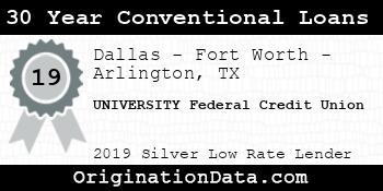UNIVERSITY Federal Credit Union 30 Year Conventional Loans silver