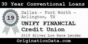 UNIFY FINANCIAL Credit Union 30 Year Conventional Loans silver