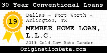 MEMBER HOME LOAN 30 Year Conventional Loans gold