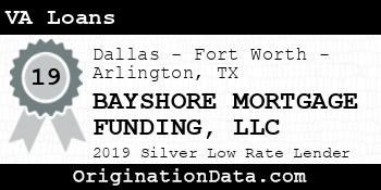 BAYSHORE MORTGAGE FUNDING VA Loans silver