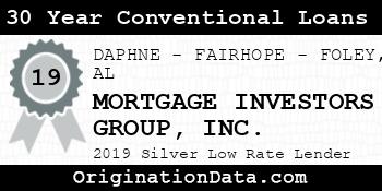 MORTGAGE INVESTORS GROUP 30 Year Conventional Loans silver