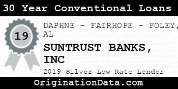 SUNTRUST BANKS INC 30 Year Conventional Loans silver