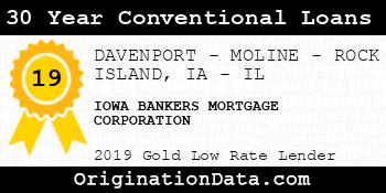 IOWA BANKERS MORTGAGE CORPORATION 30 Year Conventional Loans gold