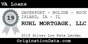 RUHL MORTGAGE VA Loans silver