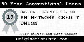 KH NETWORK CREDIT UNION 30 Year Conventional Loans silver