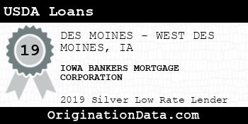 IOWA BANKERS MORTGAGE CORPORATION USDA Loans silver