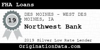 Northwest Bank FHA Loans silver