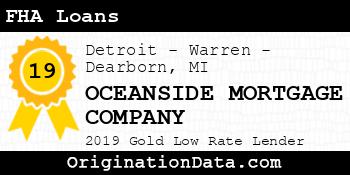 OCEANSIDE MORTGAGE COMPANY FHA Loans gold