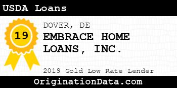 EMBRACE HOME LOANS USDA Loans gold