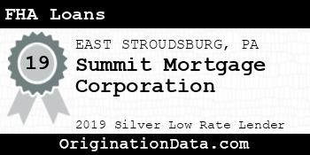Summit Mortgage Corporation FHA Loans silver