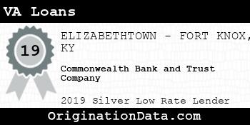 Commonwealth Bank and Trust Company VA Loans silver