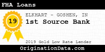 1st Source Bank FHA Loans gold