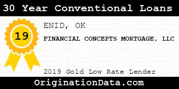 FINANCIAL CONCEPTS MORTGAGE 30 Year Conventional Loans gold