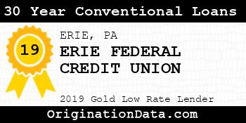 ERIE FEDERAL CREDIT UNION 30 Year Conventional Loans gold