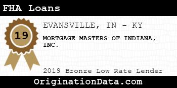 MORTGAGE MASTERS OF INDIANA FHA Loans bronze